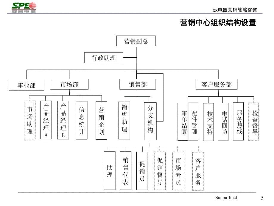 营销战略咨询营销组织结构设计方案_第5页