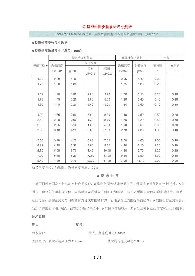 O型密封圈安装设计尺寸数据