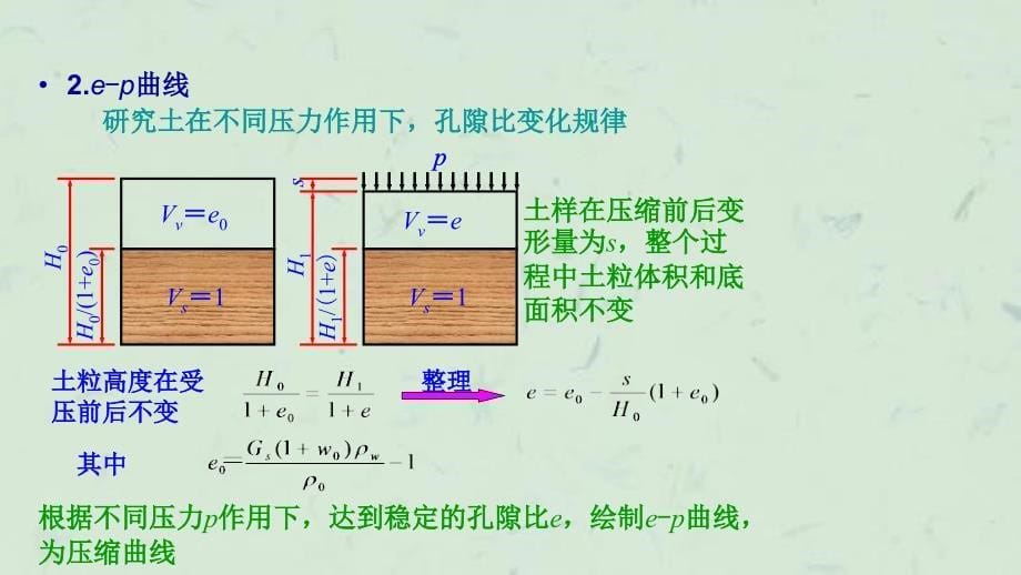 土的压缩性和地基沉降课件_第5页