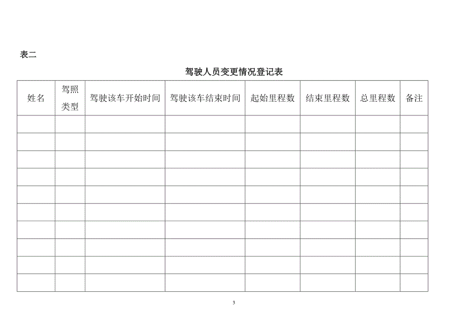 车辆管理档案及相关表格.doc_第3页