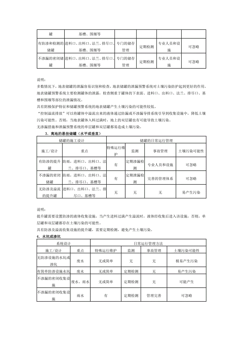 工业企业土壤污染隐患排查和整改指南.docx_第2页