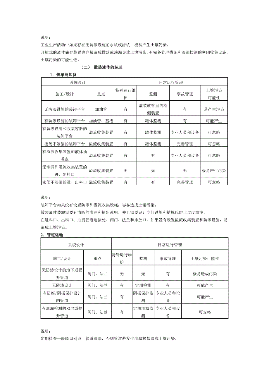 工业企业土壤污染隐患排查和整改指南.docx_第3页