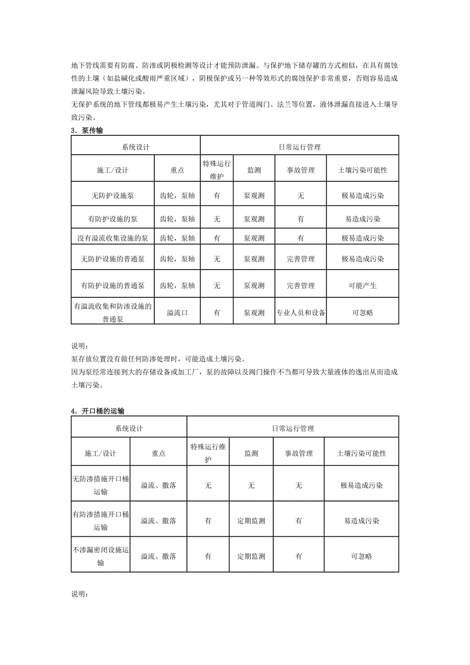 工业企业土壤污染隐患排查和整改指南.docx_第4页