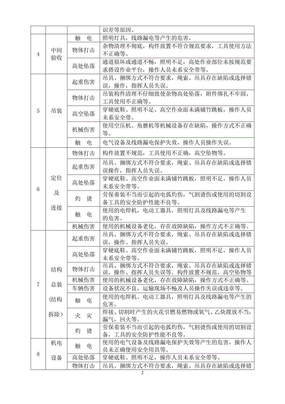 龙门吊安装拆卸事故应急救援预案_第2页