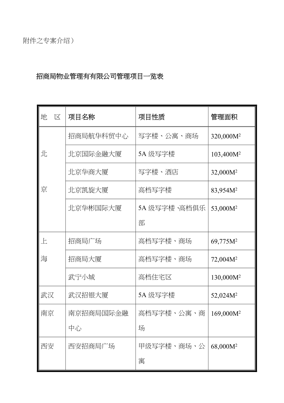 某广场物业管理投标书_第4页