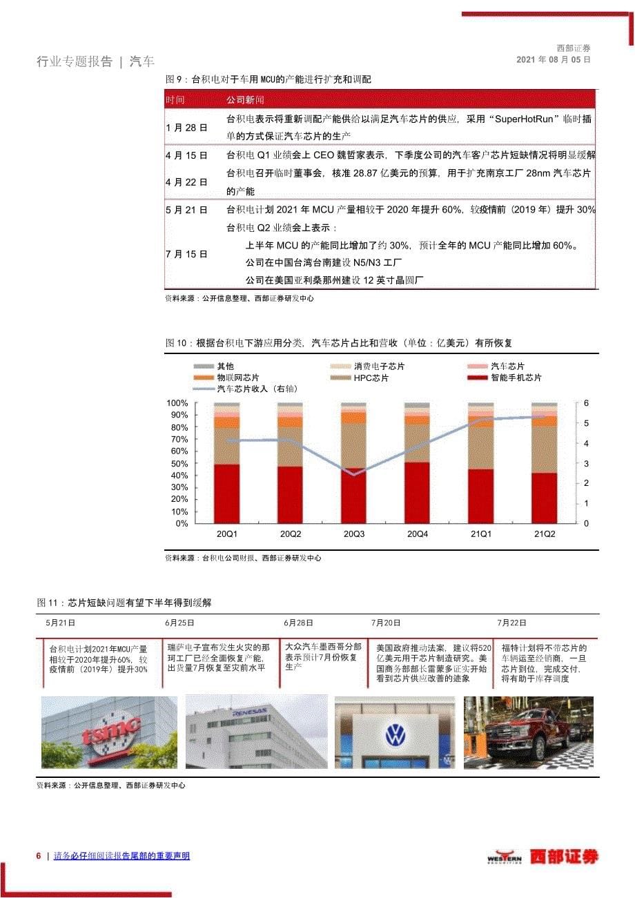 全球车市研究报告：北美车市进入补库周期_第5页