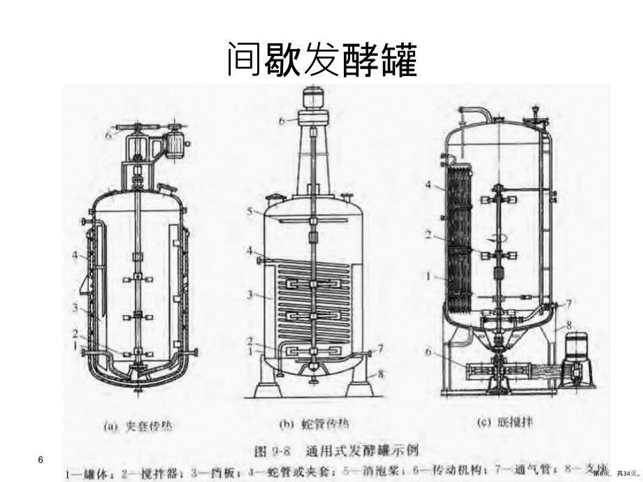 《制药设备与工艺设计》发酵设备课件(PPT 34页)_第4页