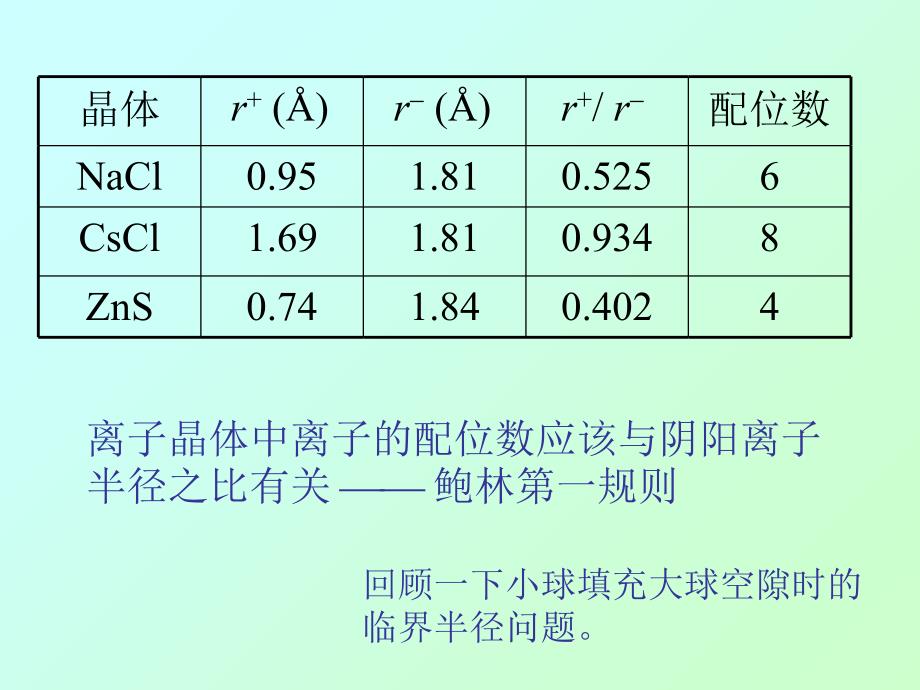 材料化学一05a鲍林规则_第3页