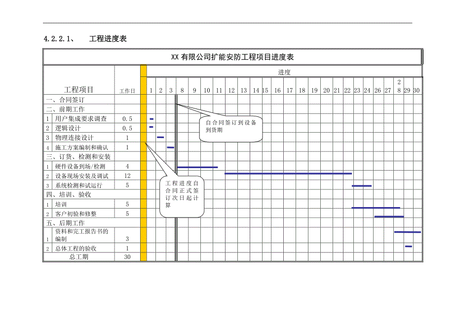 工程施工安排措施和培训计划.doc_第3页