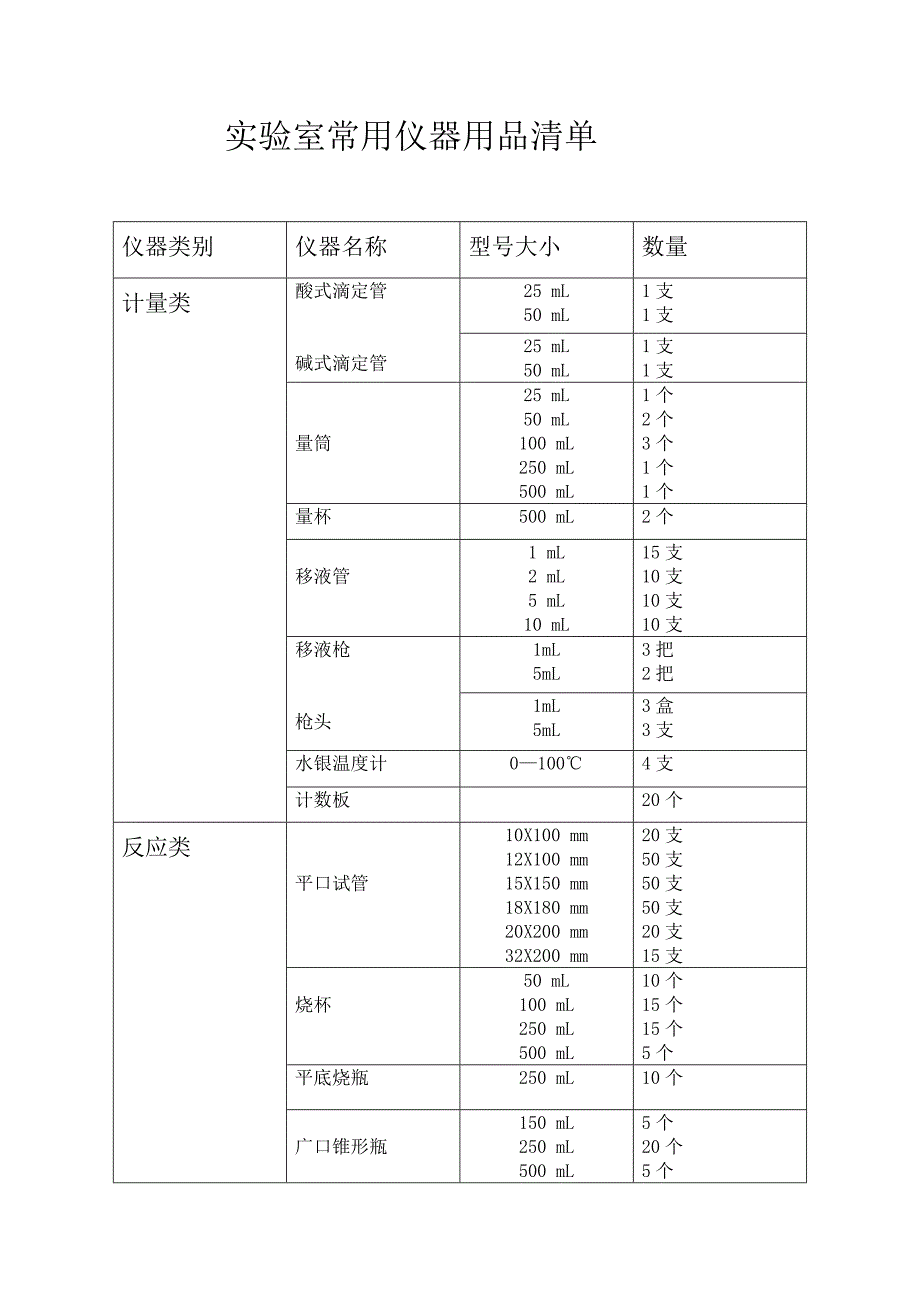 实验室玻璃常用仪器用品_第1页