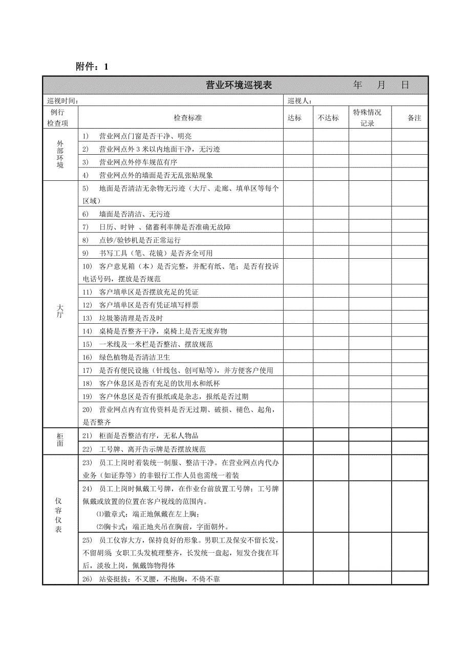 银行营业网点现场管理巡检制度_第5页