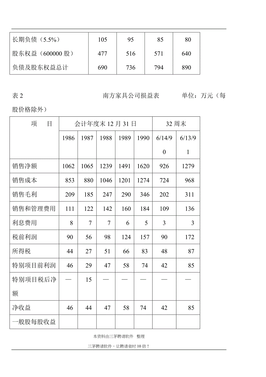 财务管理：南方家具公司筹资决策分析实验_第2页