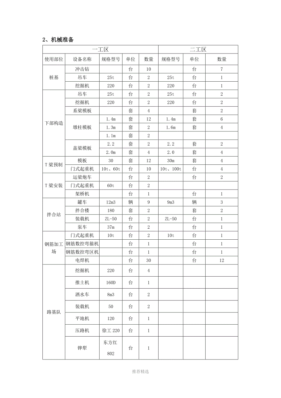 大干100天汇报材料Word版_第2页