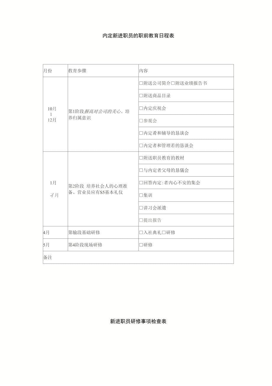 (人力资源套表)企业新员工培训计划表汇总_第5页