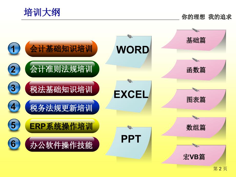 财务技能培训教材基础篇.ppt_第2页