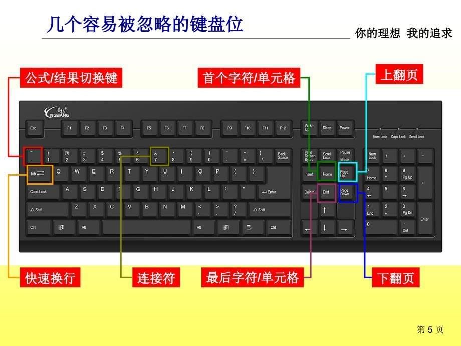 财务技能培训教材基础篇.ppt_第5页