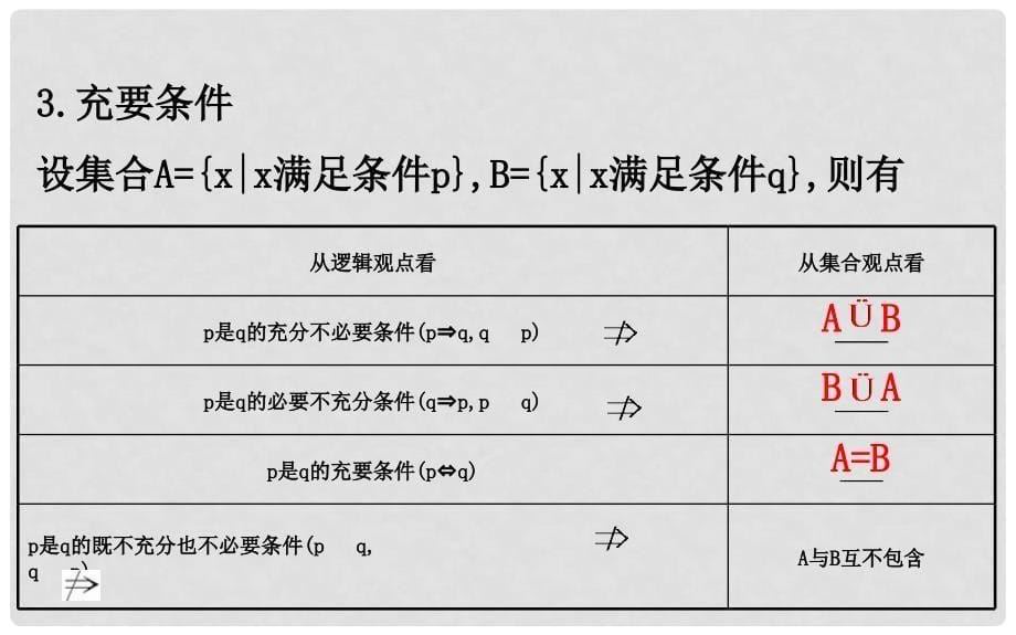 高三数学二轮复习 第一篇 专题通关攻略 专题一 集合、常用逻辑用语、向量、复数、算法、合情推理 1.1.1 集合、常用逻辑用语课件 理 新人教版_第5页