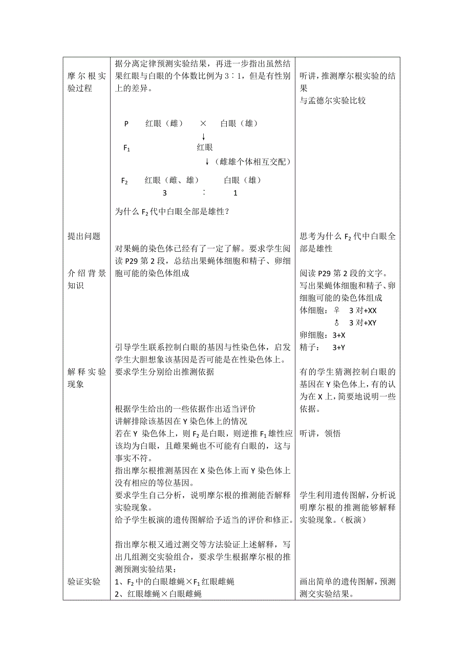 2022年高中生物 第二章第2节《基因在染色体上》教案 新人教版必修2_第3页