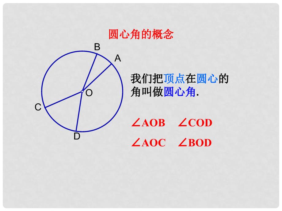 河北省石家庄市平山县外国语中学九年级数学上册《圆心角》课件 人教新课标版_第2页