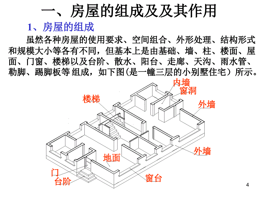 02房屋施工图_第4页