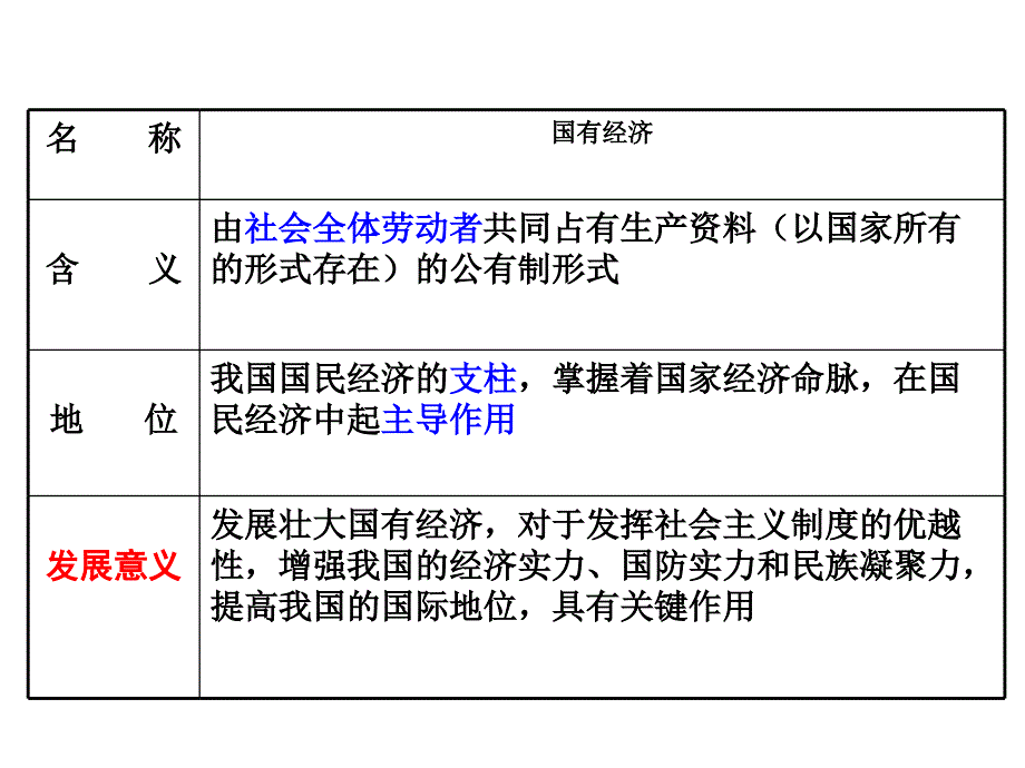 第四课二我国的基本经济制度课件_第4页