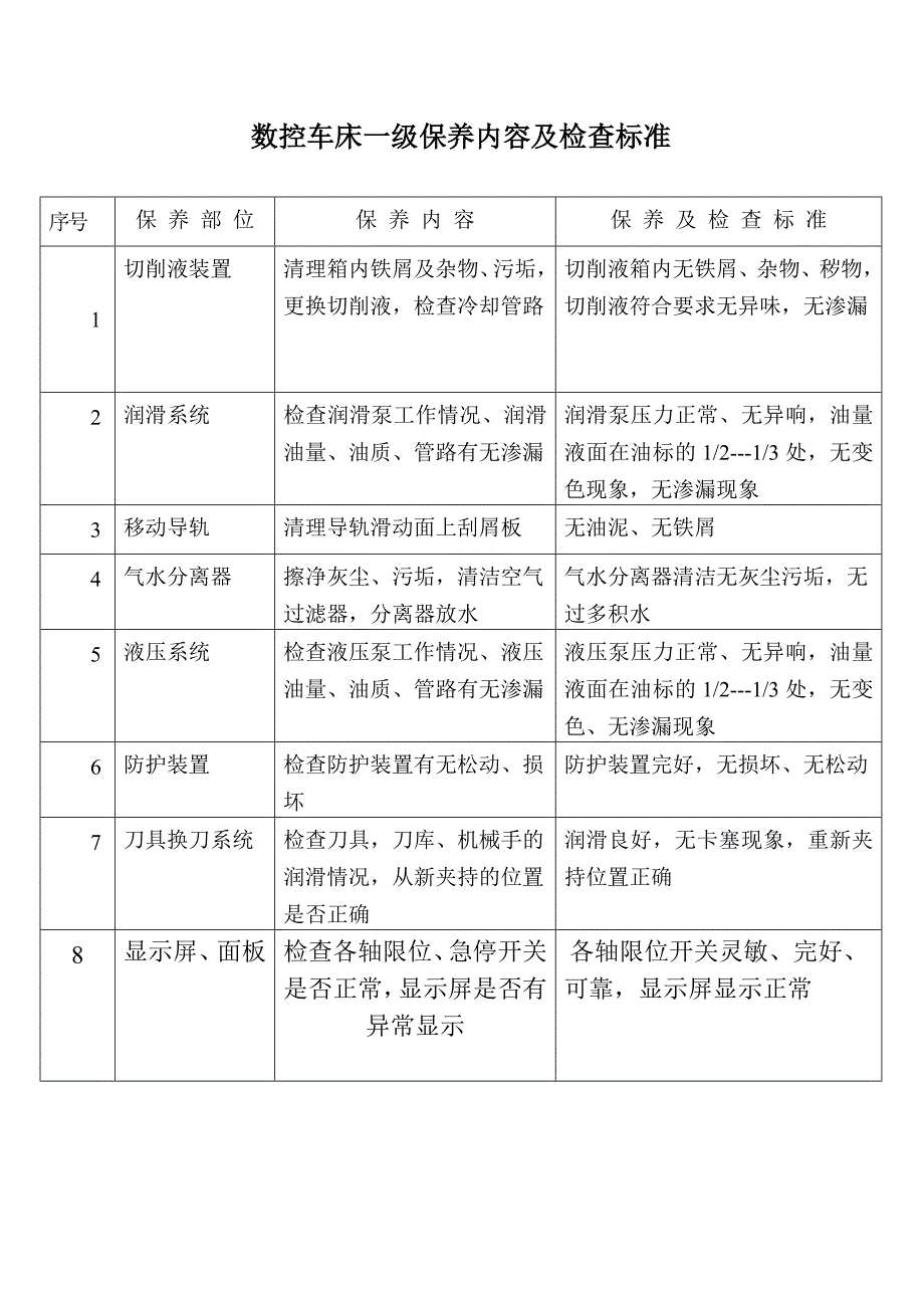 数控车床保养内容及检查标准11_第1页