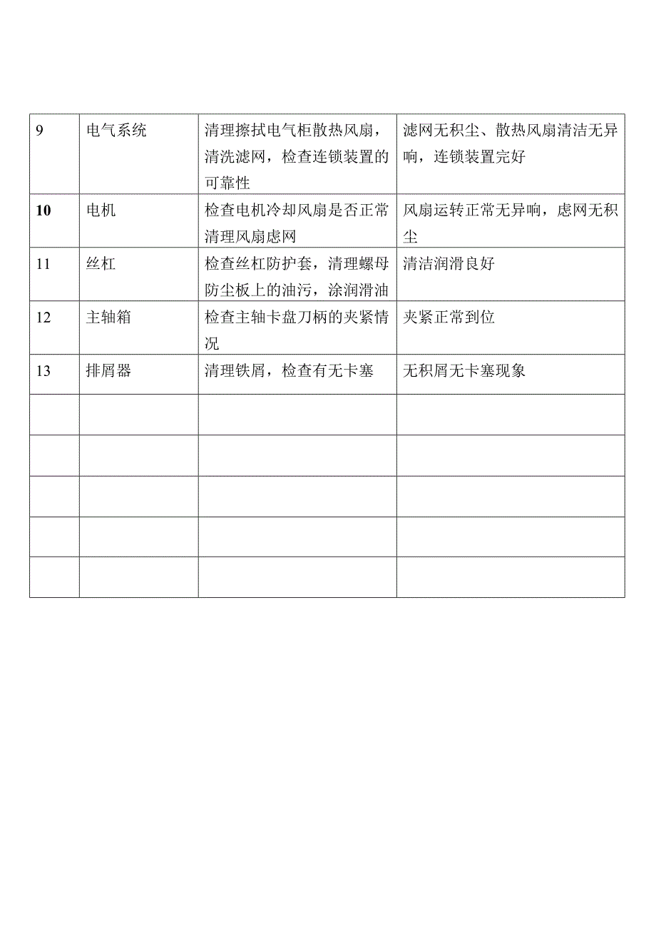 数控车床保养内容及检查标准11_第2页