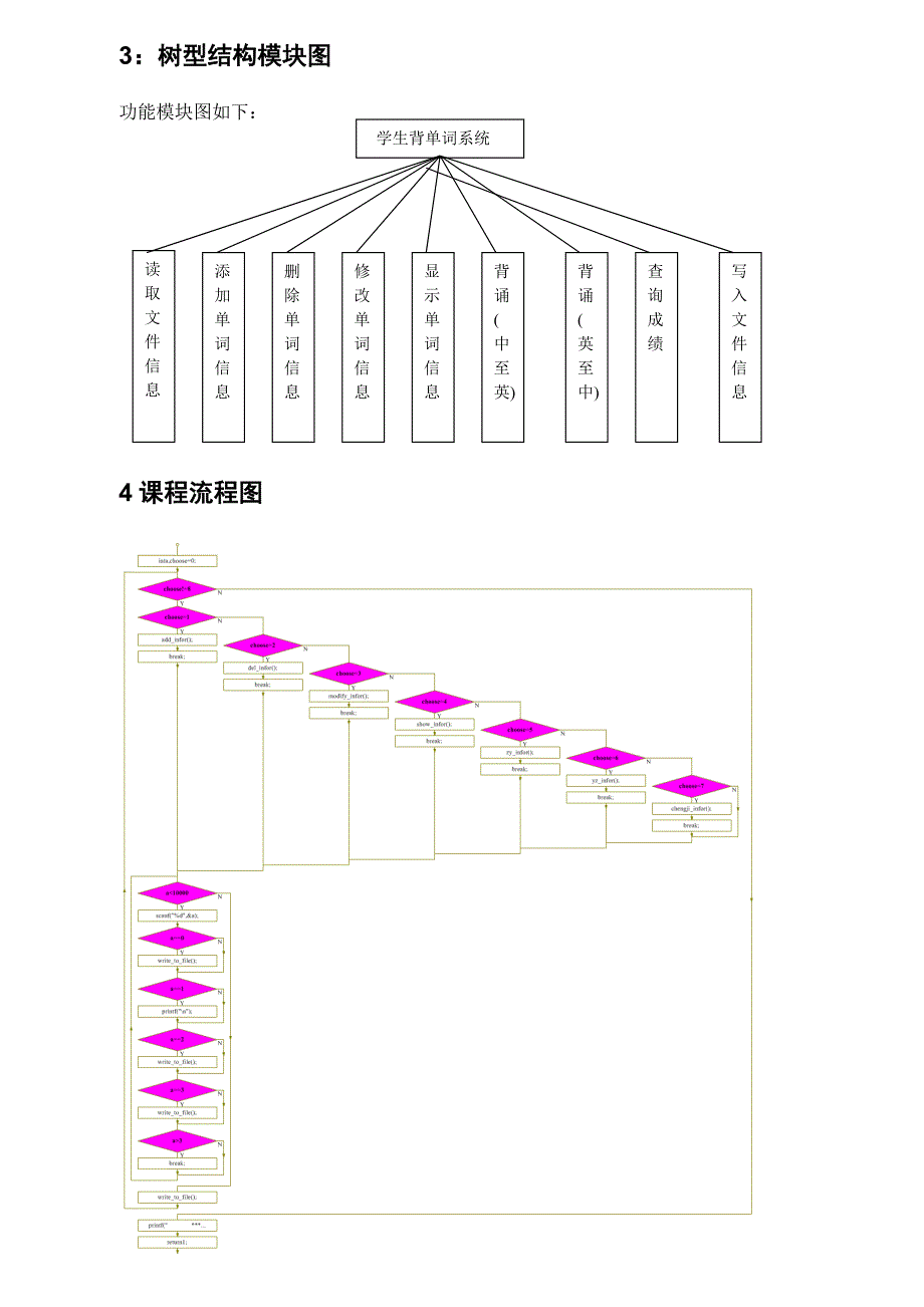 C语言课程设计(背单词)_第4页