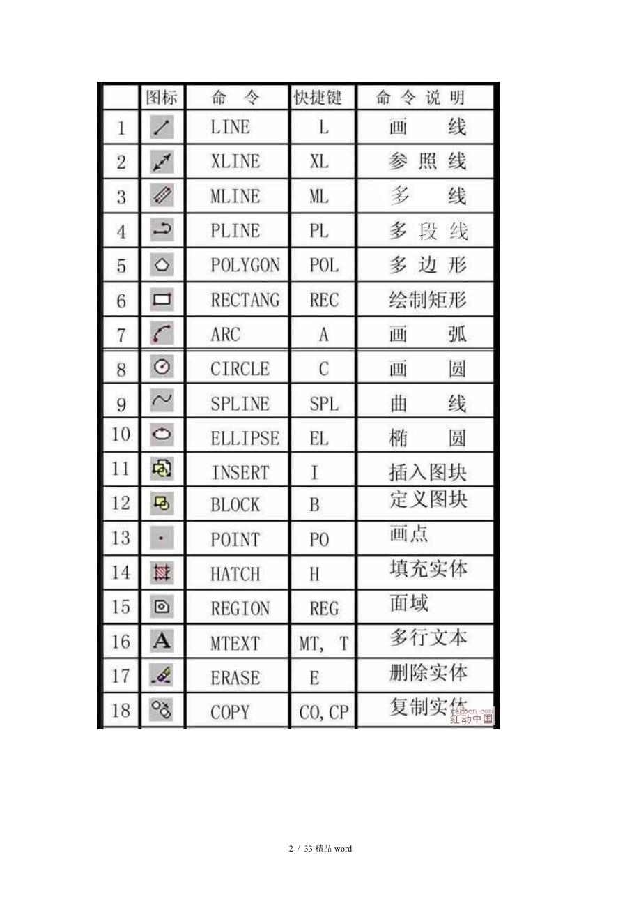 精品85条高级AutoCAD工程师绘图技巧_第2页