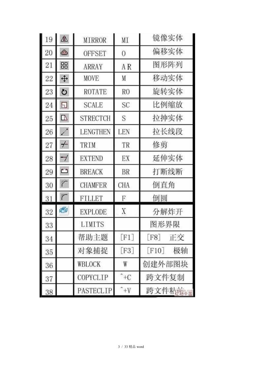 精品85条高级AutoCAD工程师绘图技巧_第3页