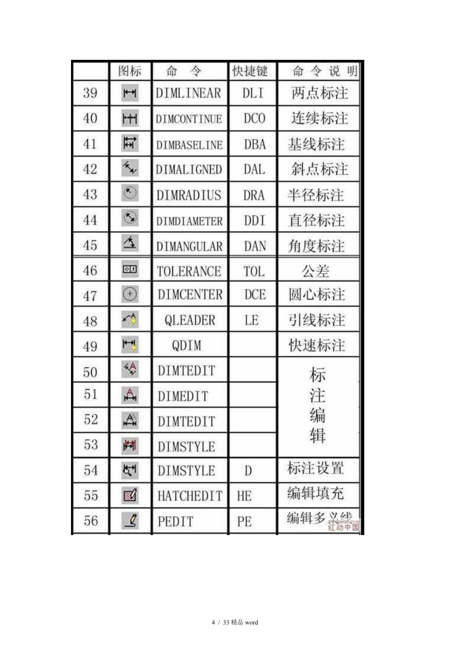 精品85条高级AutoCAD工程师绘图技巧_第4页