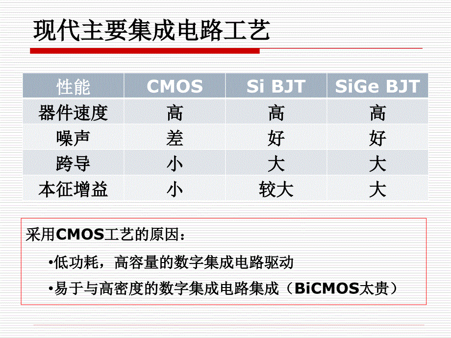 MOS器件物理分析课件_第4页