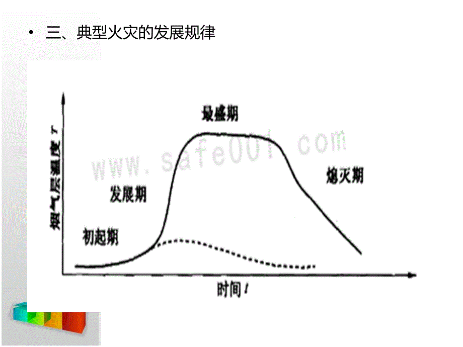 防火防爆培训ppt课件_第4页