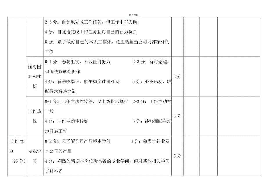 销售人员绩效考核表(精品)_第2页