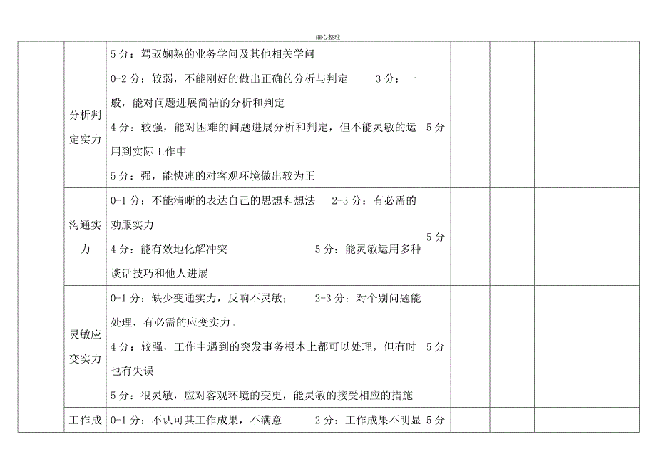 销售人员绩效考核表(精品)_第3页