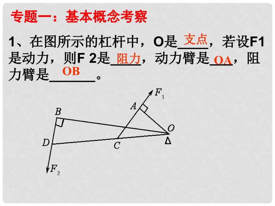 冲刺中考物理中招考点 力和机械课件 粤教沪版_第2页