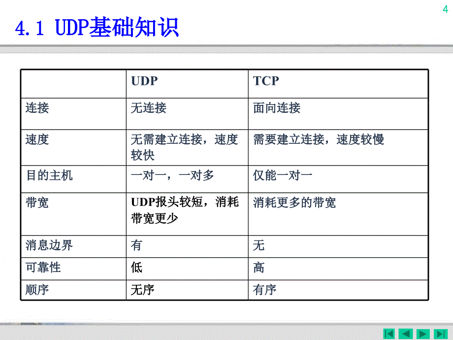 第04章UDP应用编程_第4页