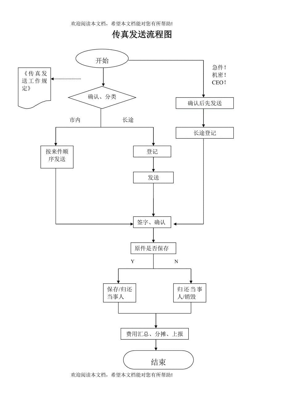 联想业务支持部工作流程汇编_第5页