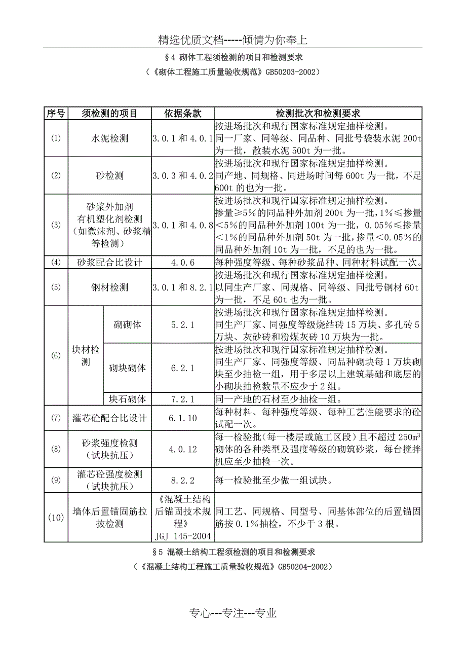 北京市对见证取样要求_第1页