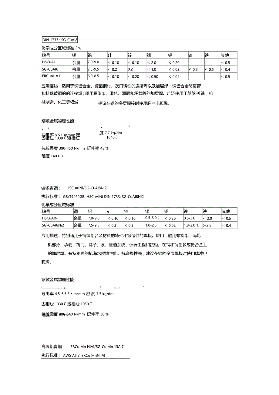 铜合金焊材介绍_第3页