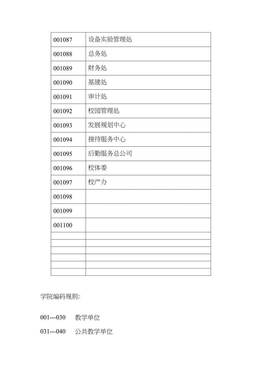 固定资产使用单位对照表（包括实验室编码对照）-001_第5页