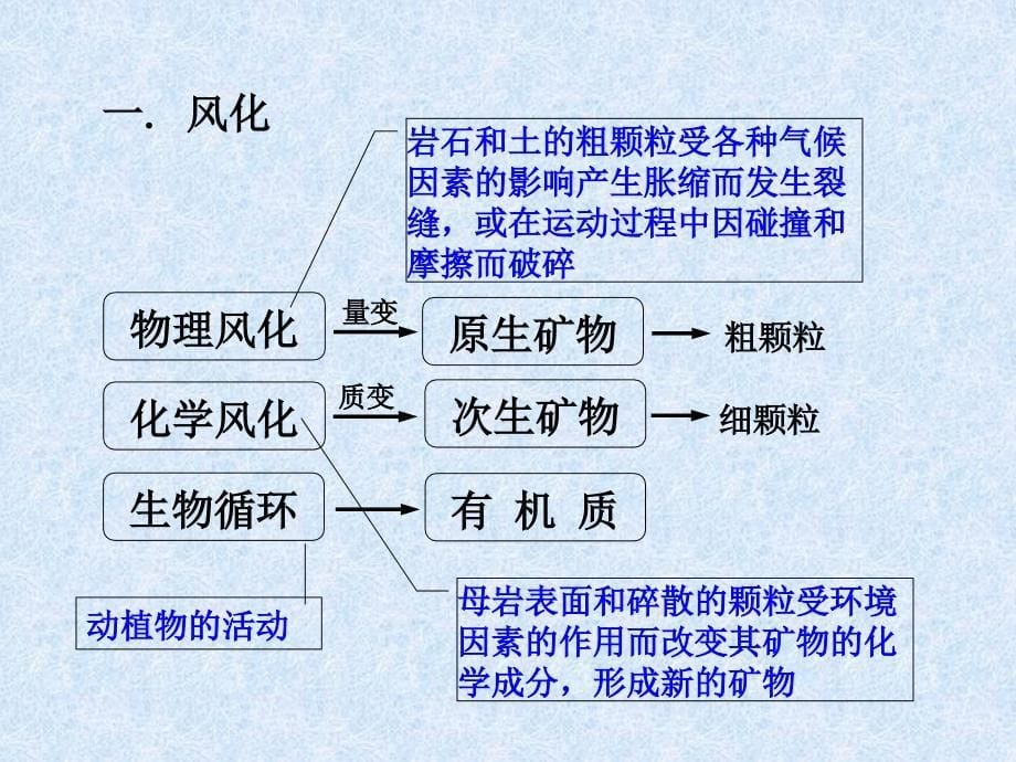 土的物理性质及工程分类_第5页