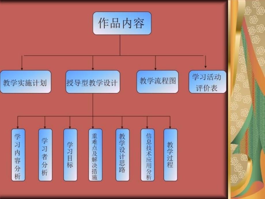 最新德惠市边岗乡中心小学李爽PPT课件_第4页