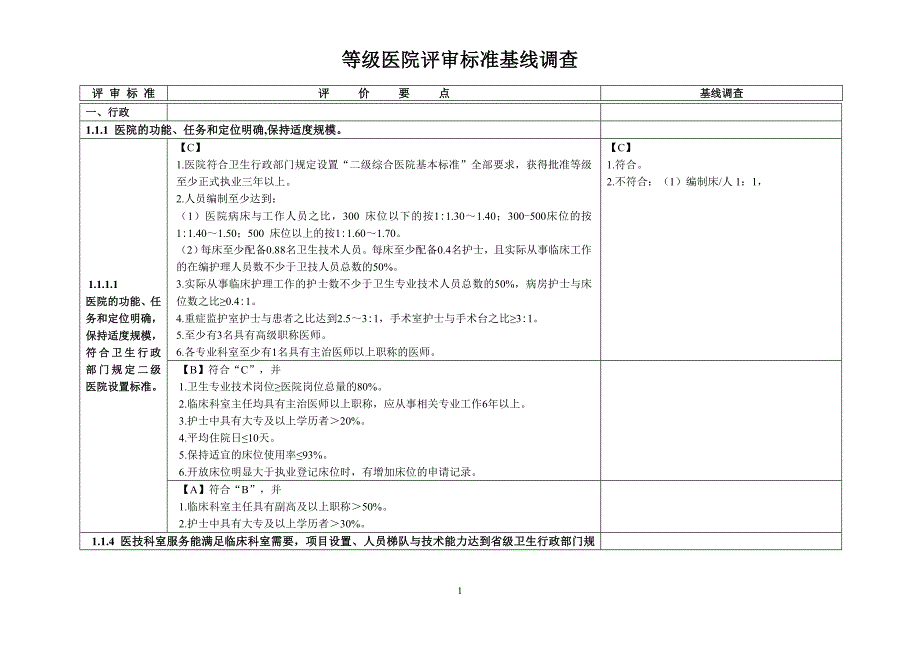 等级医院评审标准基线调查_第1页