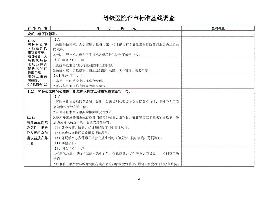 等级医院评审标准基线调查_第2页