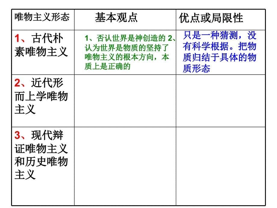 唯物主义和唯心主义_第5页