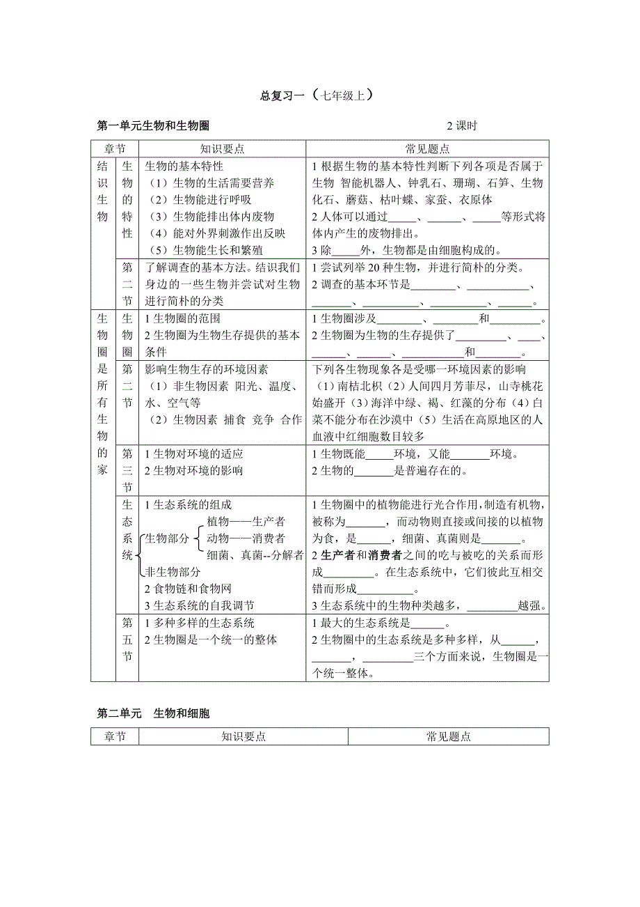 2023年初中生物总复习全套教案.doc_第1页