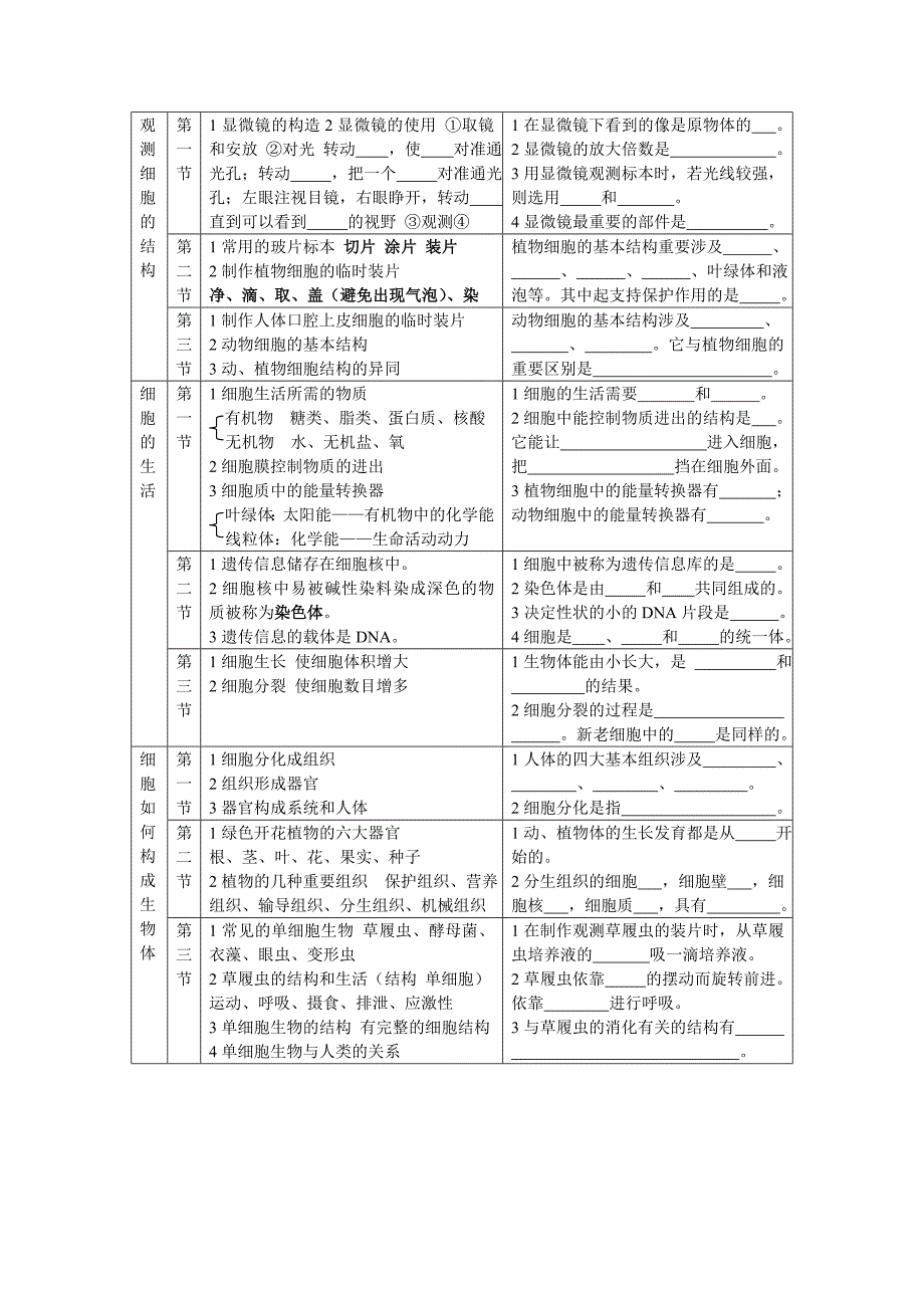 2023年初中生物总复习全套教案.doc_第2页