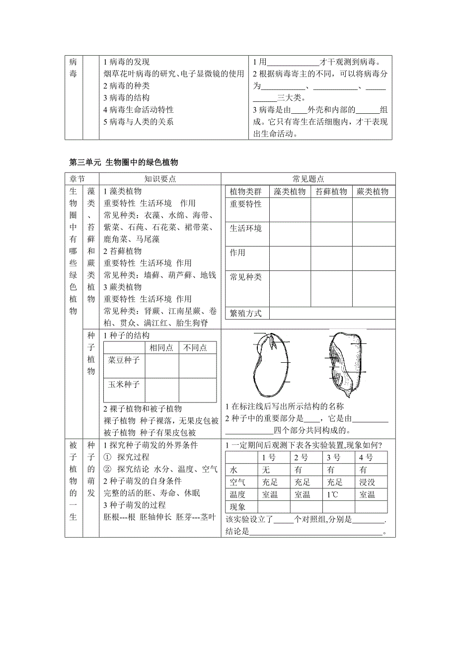 2023年初中生物总复习全套教案.doc_第3页