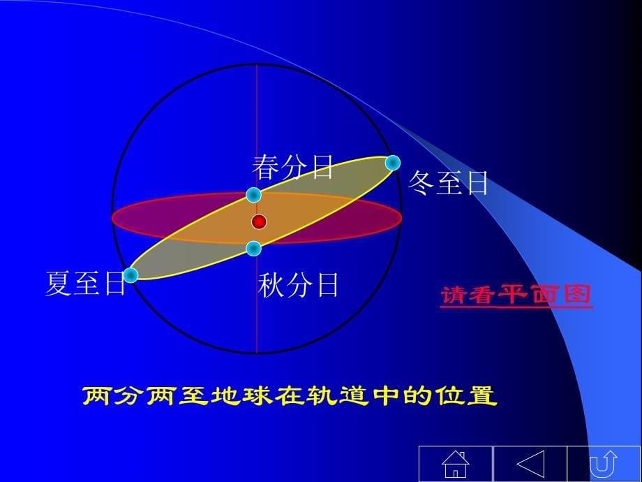 地球公转意义_第5页